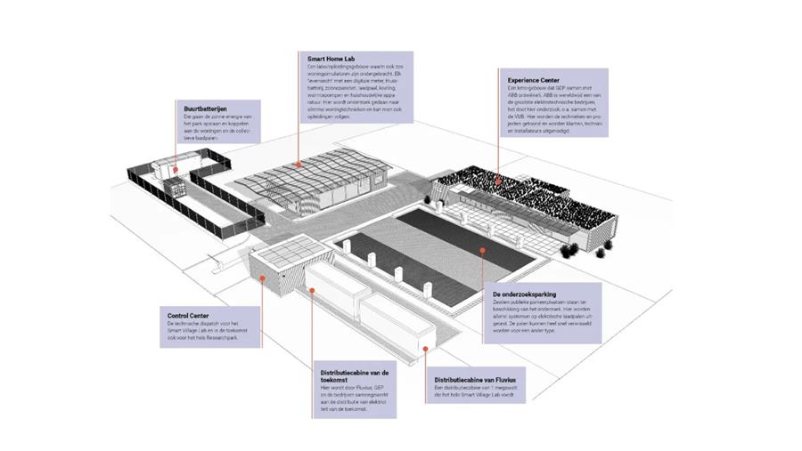 Le Smart Village Lab accélère la transition énergétique